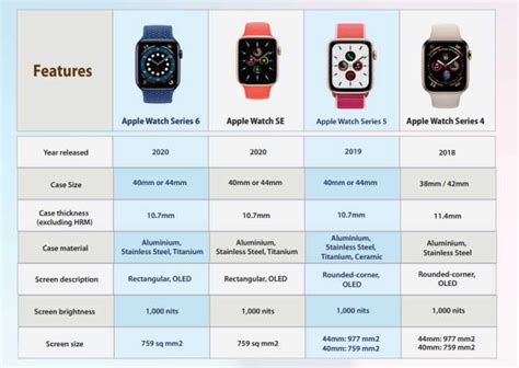 apple watches for iphone 12|iphone apple watch compatibility.